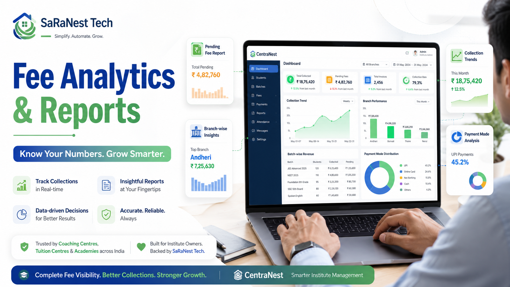 Why Institute Owners Need Fee Analytics and Collection Reports