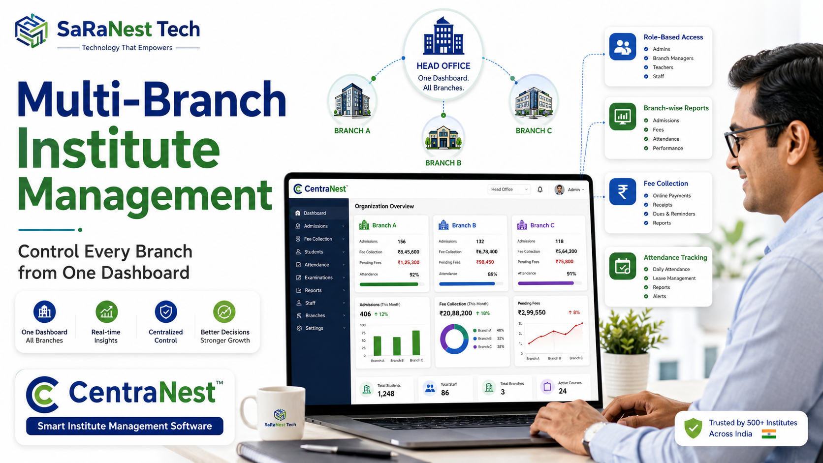 Multi-Branch Institute Management Software for Growing Coaching Centres