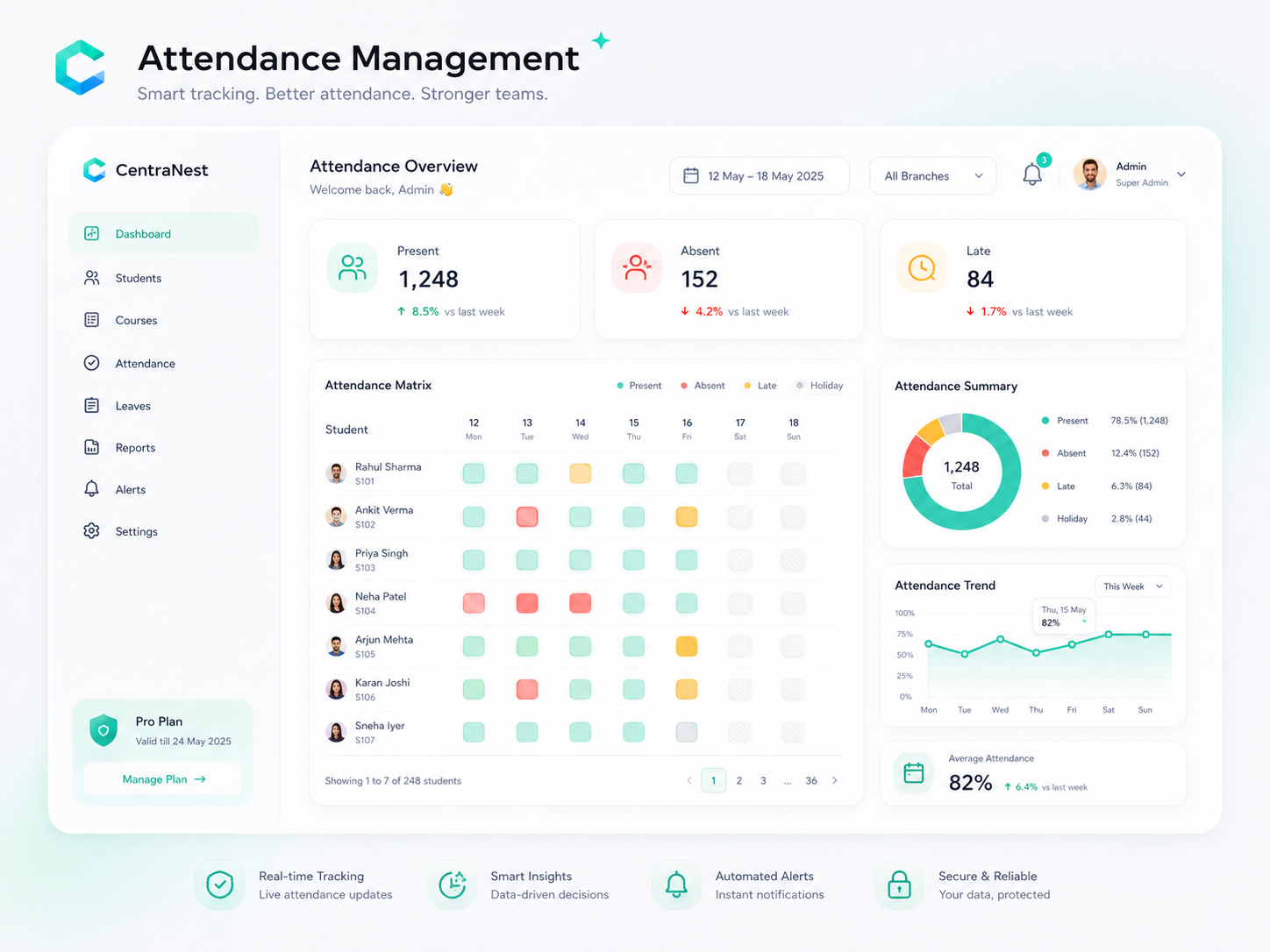 Attendance management dashboard